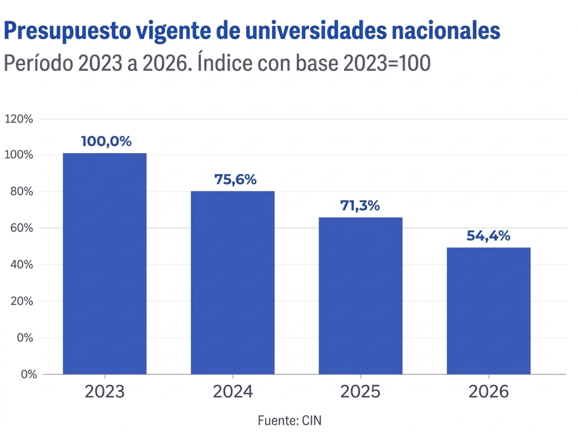 Presupuesto universidades